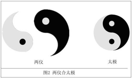 内家拳解读:无极太极两仪三才?传统武术几种状态的解析