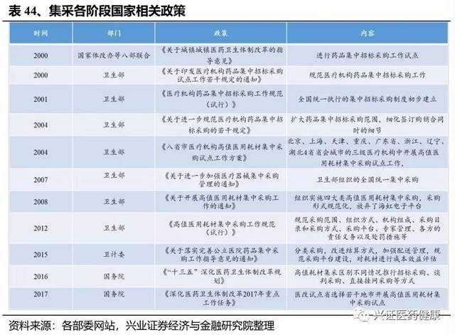 最新医疗器械招标公告：探索医疗行业的采购风向标