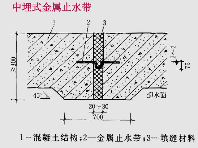 防水止水带施工工艺图片