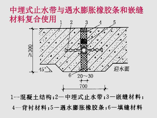 秒懂中埋式橡胶止水带及外贴式止水带地下结构变形缝施工安装图集