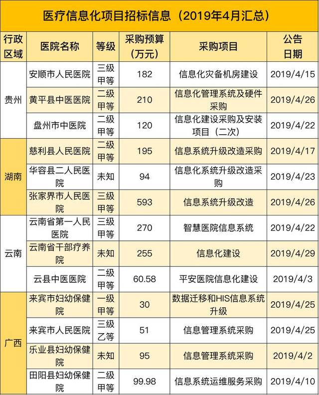 安顺机房建设
