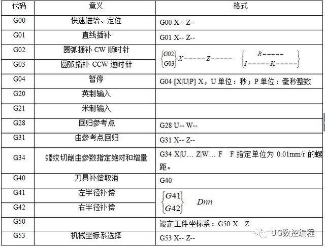 數控車床銑床編程方法及加工實例!