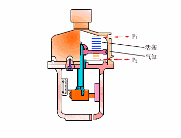 8.气动活塞式执行机构