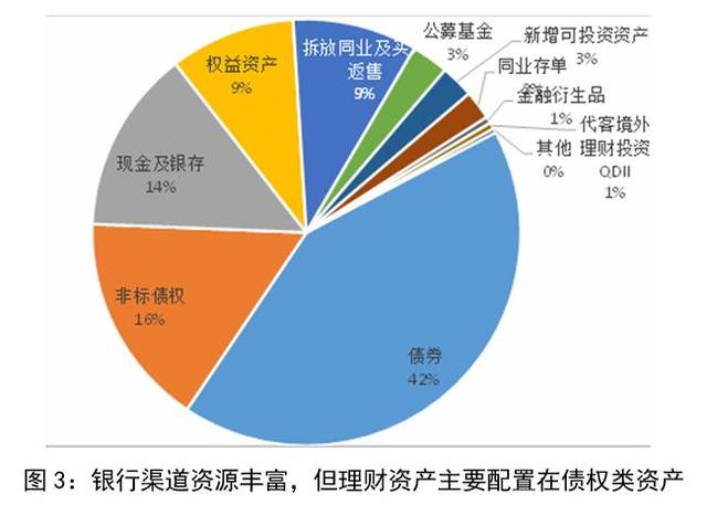 熱點話題丨大資管時代的個人資產配置