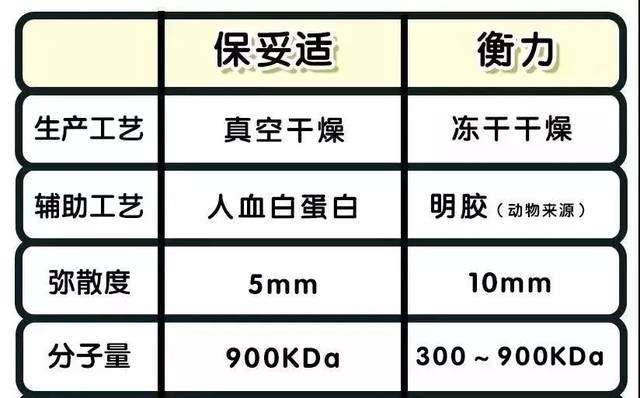 关于弥散度的问题,大家先看一下这个表格