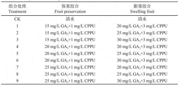 赤霉素(ga 3 ),氯吡脲(cppu)对 阳光玫瑰葡萄果实品质的影响