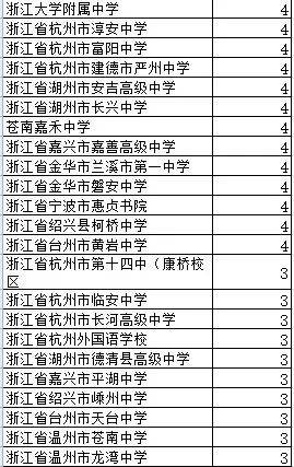 建德学校排名