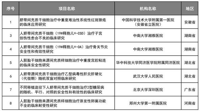 干细胞抗衰老：解锁青春密码的力量源泉