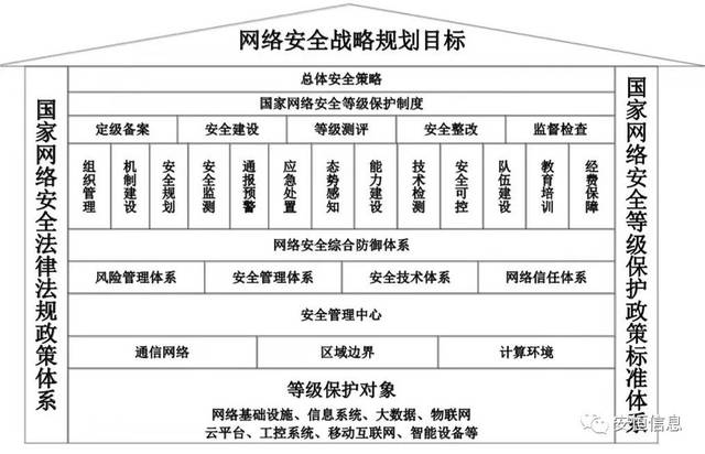 信息网络安全协会引领数字世界的安全防线
