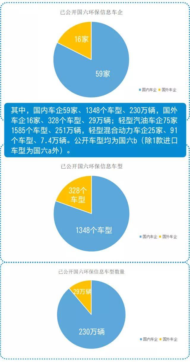 国六马上来,国五跳水价,到底咋买车?