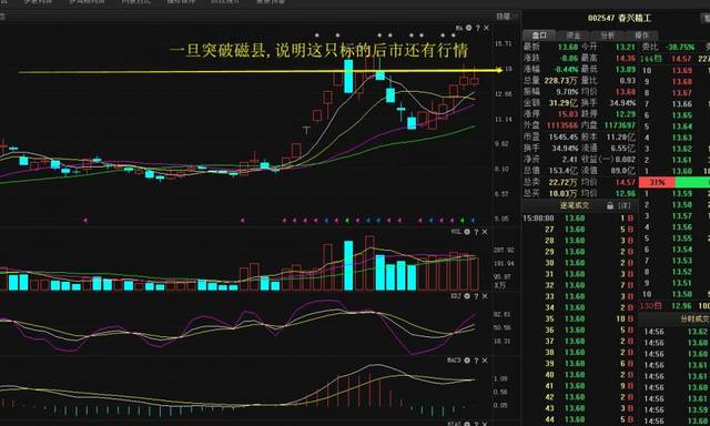 7萬元 春興精工:這隻標的大家很熟悉了,目前的5g龍頭.