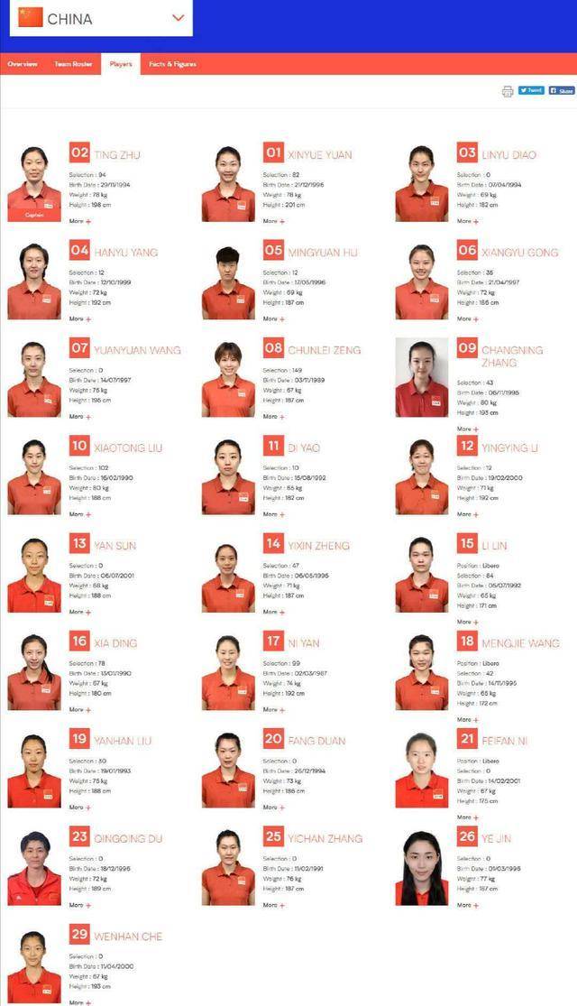 东京奥运会女排名单图片