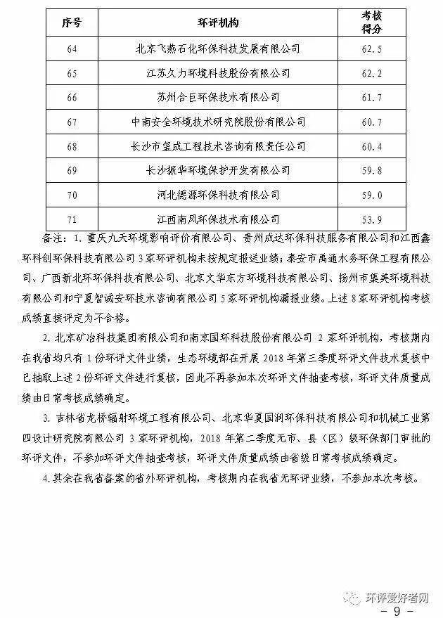 绿色发展的新风向标——环保工程设计施工