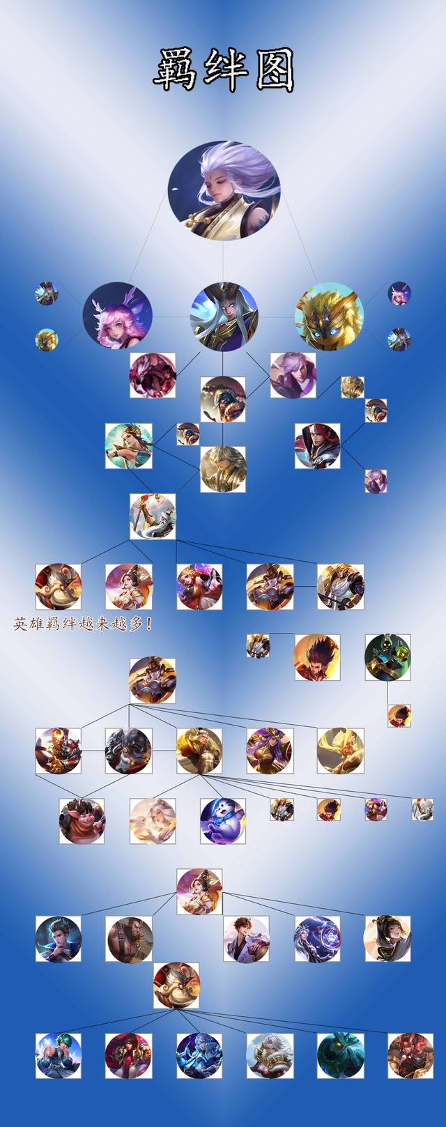 1张图花了我4个小时,以云中君为引的羁绊图,敬重姜子牙,网友:真闲