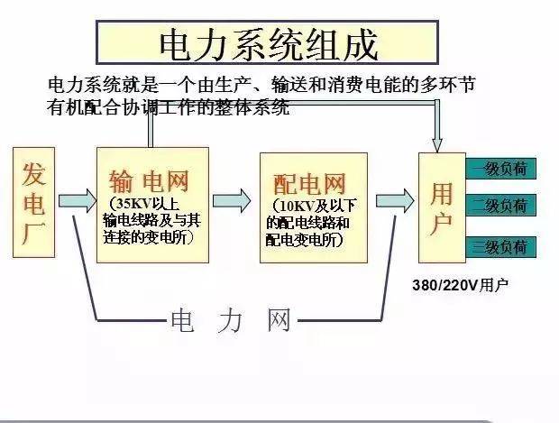 环网供电原理图图片