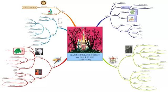 当人文主义童话遇上绚丽多彩的艺术——思维导图视角下的《格林童话》