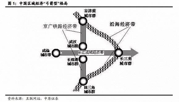 长江三角洲弓箭图图片