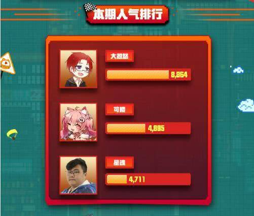 虎牙嘉年华:星魂队力压三方勇夺冠军,而大忽悠终成人气王_手机搜狐网