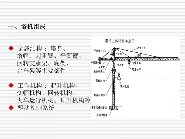 塔式起重机司机及指挥安全知识教育培训