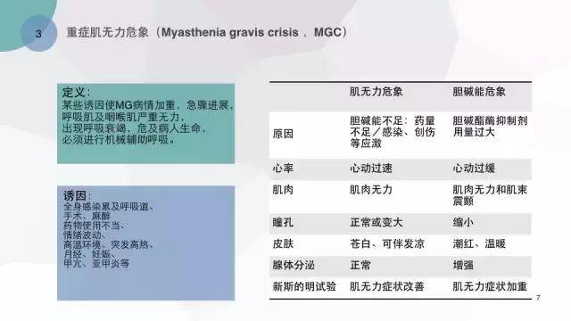 區別這兩種危象可以用新斯的明試驗,給了新斯的明後,前者肌無力症狀