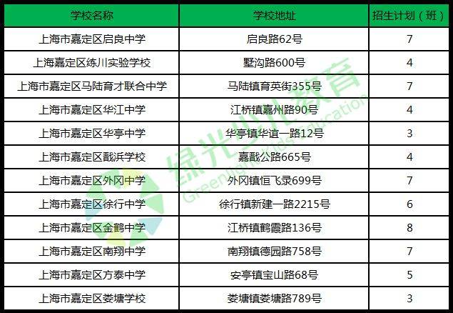 128所公办初中强校工程实验校!未来好学校就在你家门口!