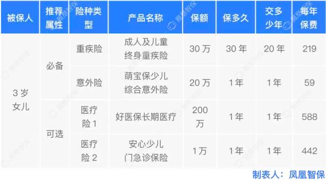 少儿综合保险，为孩子的未来筑起一道坚固的安全网