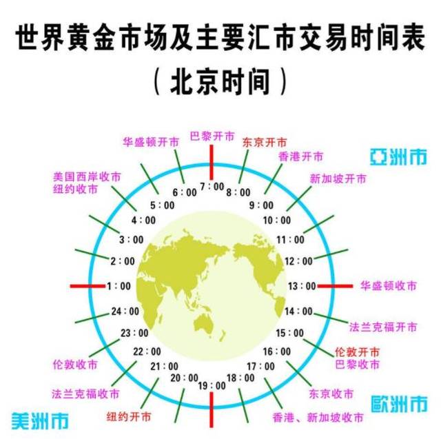 以北京时间为标准,现货黄金开盘时间和现货黄金收盘是什么时候具体如