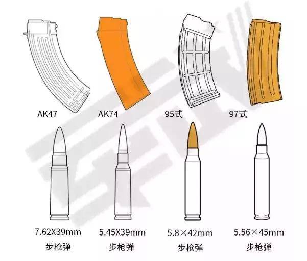 中国95步枪58口径真的能用美俄子弹?有人真试过