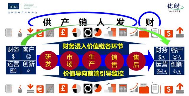 揭秘企业财务幕后英雄：CFO研修班带你深入管理殿堂