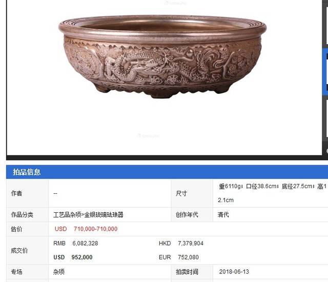 清光绪瓷鎏银五爪龙纹五子拜寿聚宝盆美国洛克菲勒拍卖台湾拍