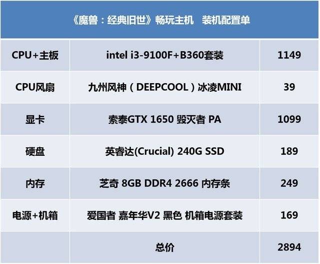 网络技术服务的现状与发展