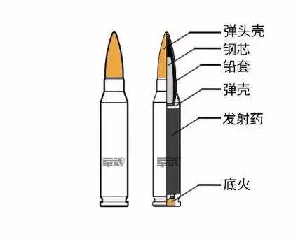 中国95步枪58口径真的能用美俄子弹?有人真试过