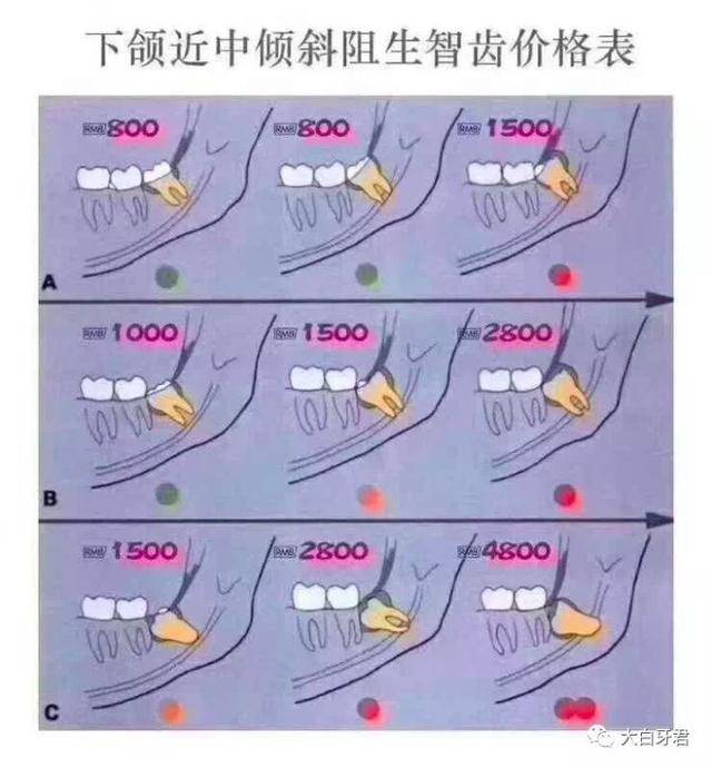 朝阳市双塔区牙科：守护笑容的秘密武器
