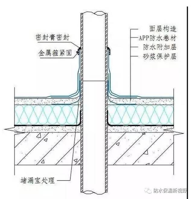 建筑屋面楼顶防水到底如何去做?施工技术图解