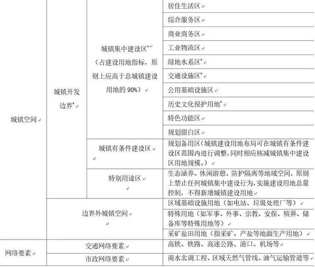 市县级国土空间"三区三线 细化实施的技术方法