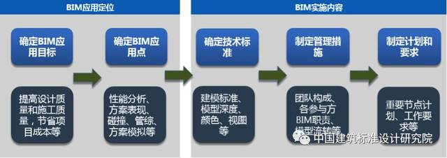 BIM咨询：助力武汉建筑行业数字化转型