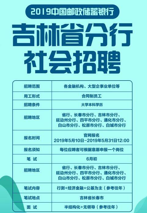 白城人才网：开启求职新篇章