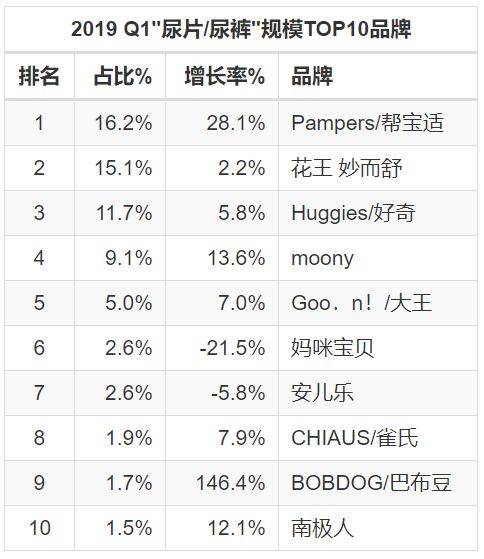 婴儿纸尿裤批发市场洞察与趋势