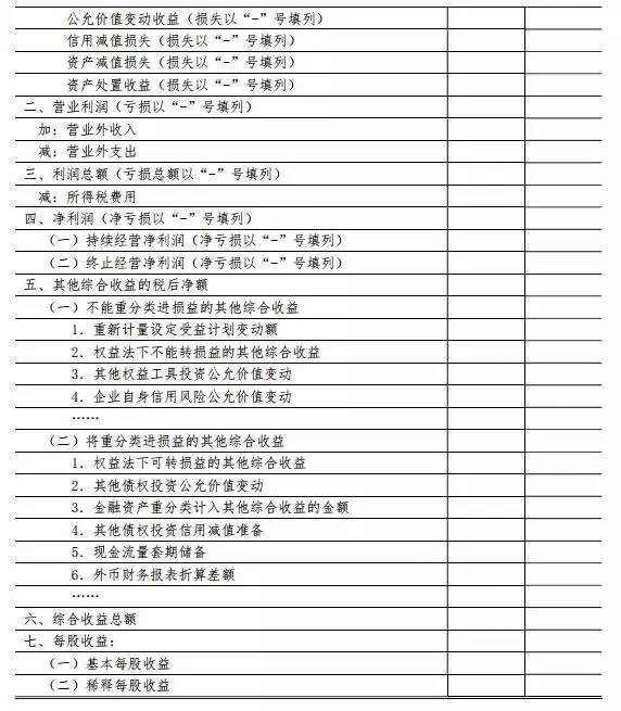 利潤表和資產負債表又又又改了!會計抓緊學習!