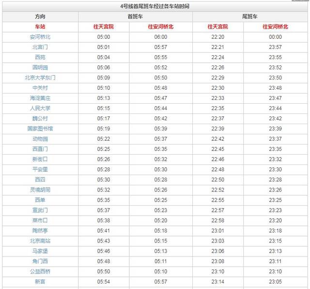 最新地鐵4號線大興線首末車時間表出爐快快收藏