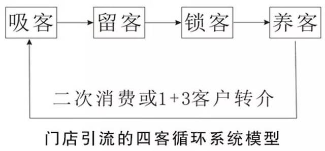 免费收银系统的智能化革新