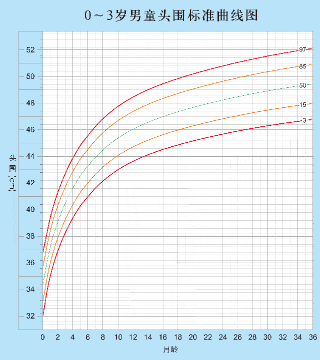 孩子生长曲线图图片