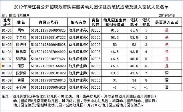 2019年蒲江县公开招聘政府购买服务幼儿