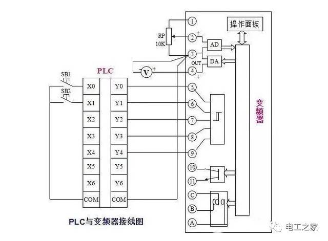 台达plcdvp32ec接线图图片