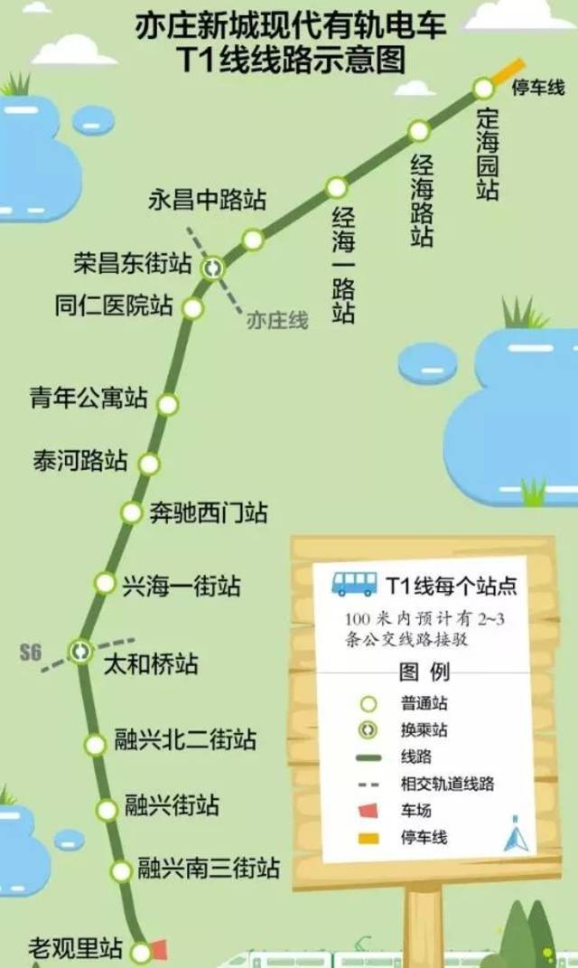 北京亦庄t1轻轨路线图图片