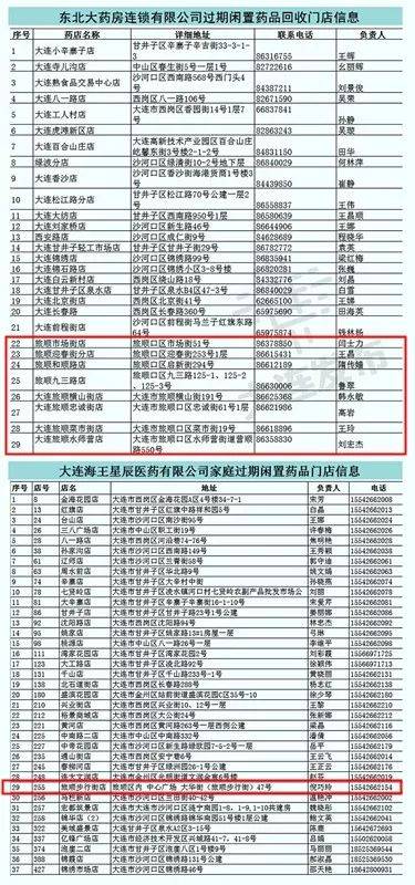 大连药品门店