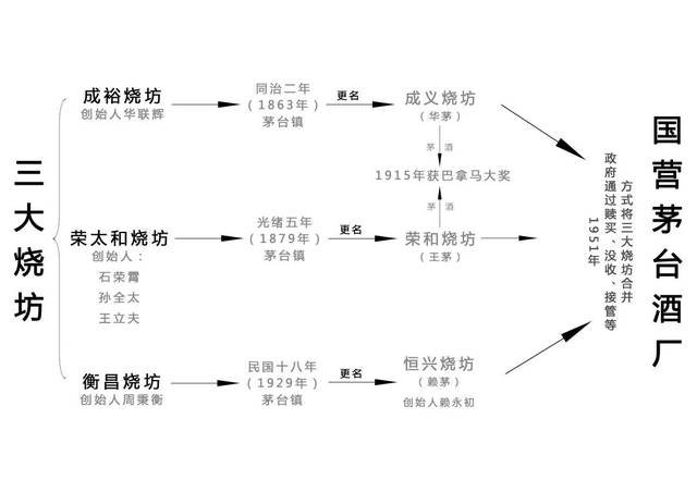 茅台酒亲戚关系图图片