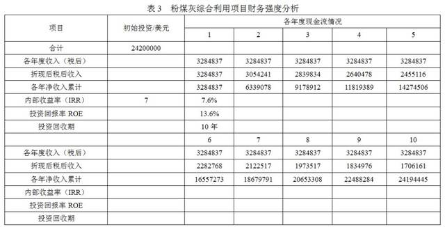 粉煤灰加气块：砖瓦行业的绿色革命