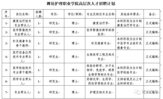 潍坊民生资讯：走进城市温情画卷