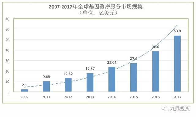 生物技术研发：推进生命科学的未来